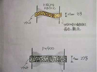 鍛造のオーダーメイド結婚指輪デザイン画